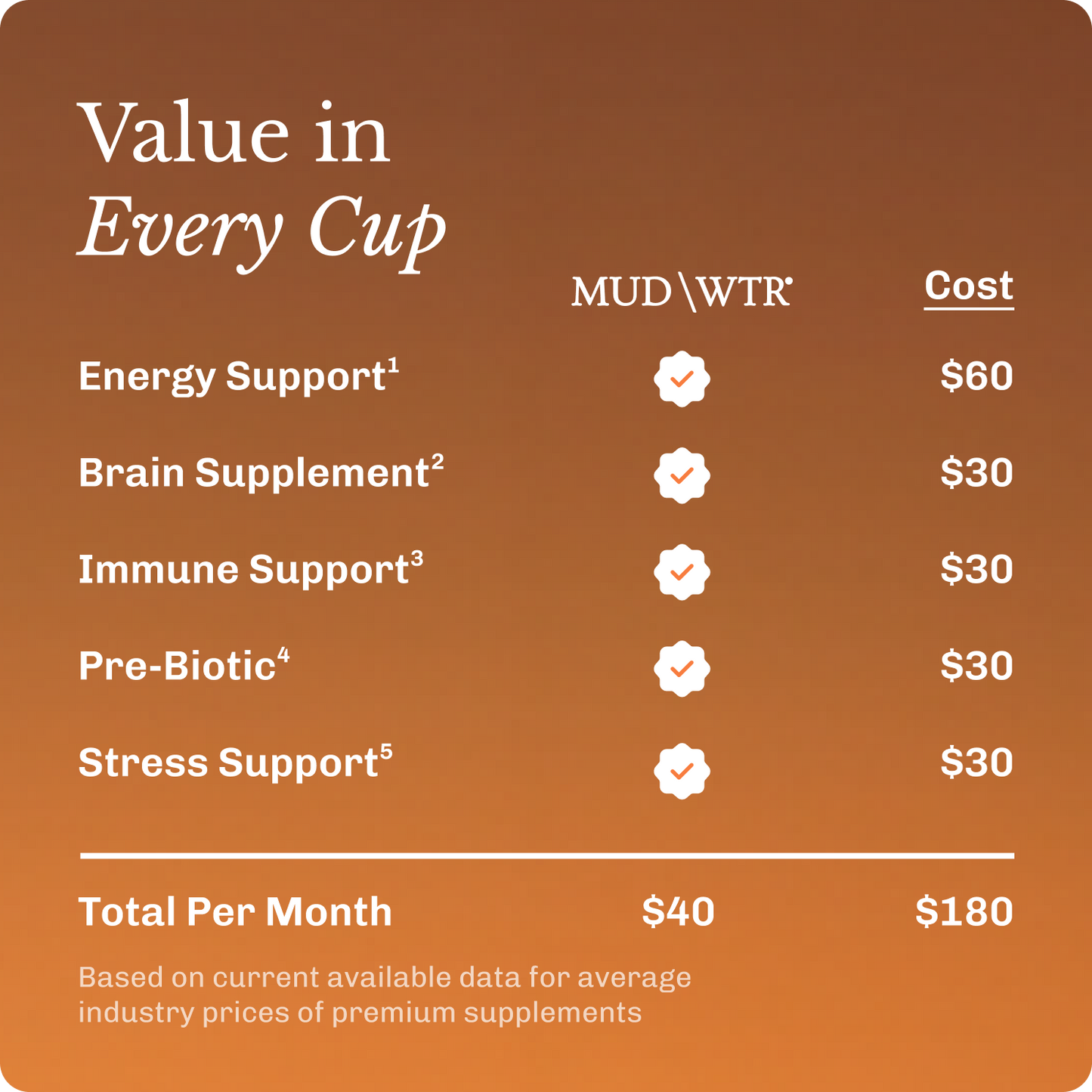 coffee-starter-kit-x5 Frame11617.png