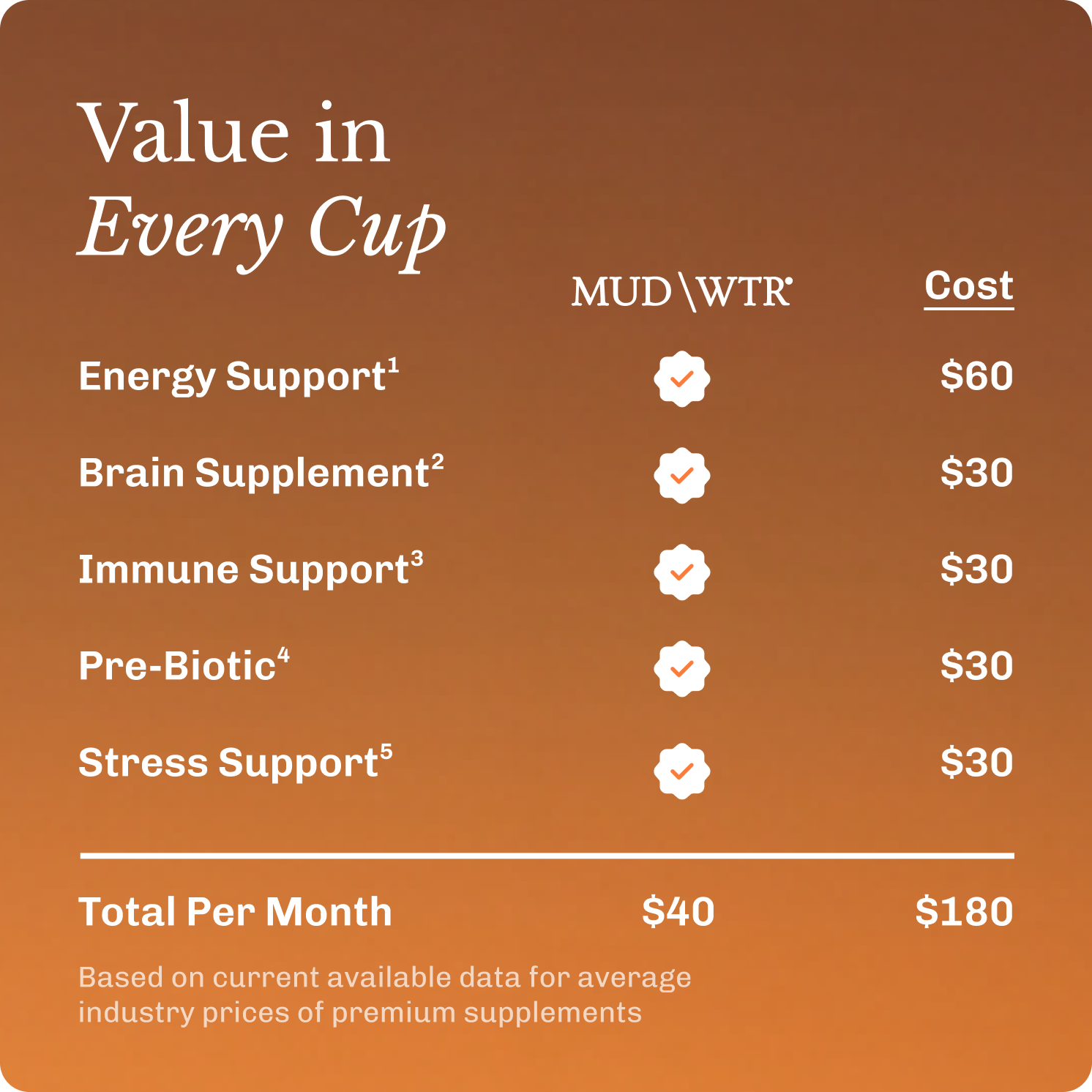 coffee-starter-kit-x5 Frame11617.png